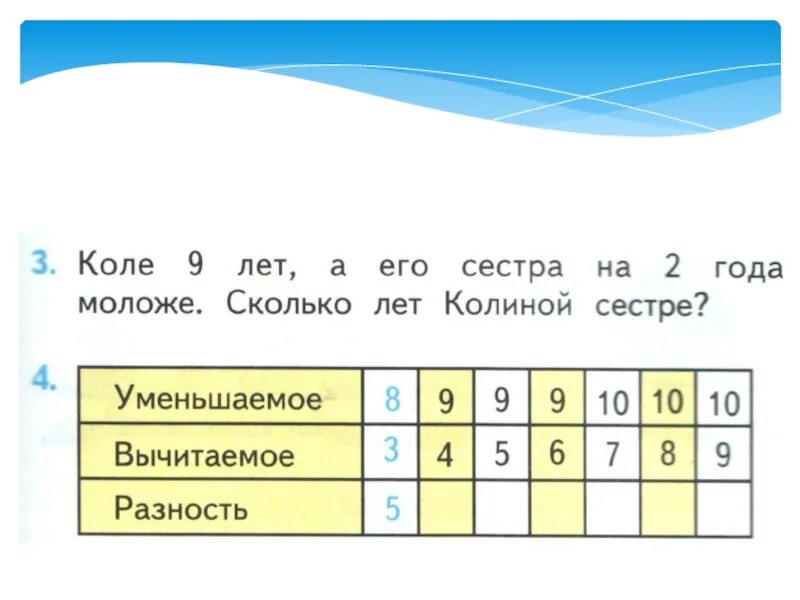 Сколько лет было коле. Вычитание числа 8. Связь сложения и вычитания. Вычитание из чисел 8 9. Вычитание из числа 9 1 класс.