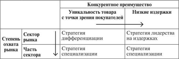 Виды продуктовых стратегий. Стратегия туристического предприятия. Пример продуктовой стратегии разработки. 51. Продуктовые стратегии..