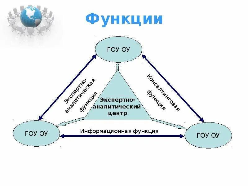 Центральная аналитическая. Структура аналитического центра. Экспертно-аналитическая деятельность. Экспертно-аналитический центр. Главная функция аналитического центра:.