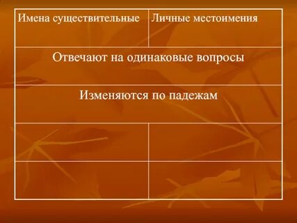 Вопрос одинаково