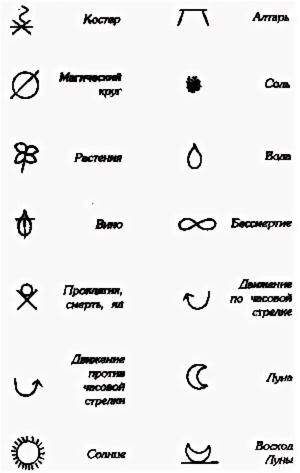 Что означает знак палочка. Магические знаки и символы. Магические символы и их обозначения. Мистические знаки. Колдовские знаки и их значение.