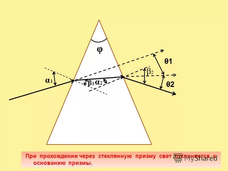 Дисперсия света в треугольной призме. Прохождение света через стеклянную призму. Свет через призму. Преломляющий угол призмы. Свет, проходя через треугольную призму.