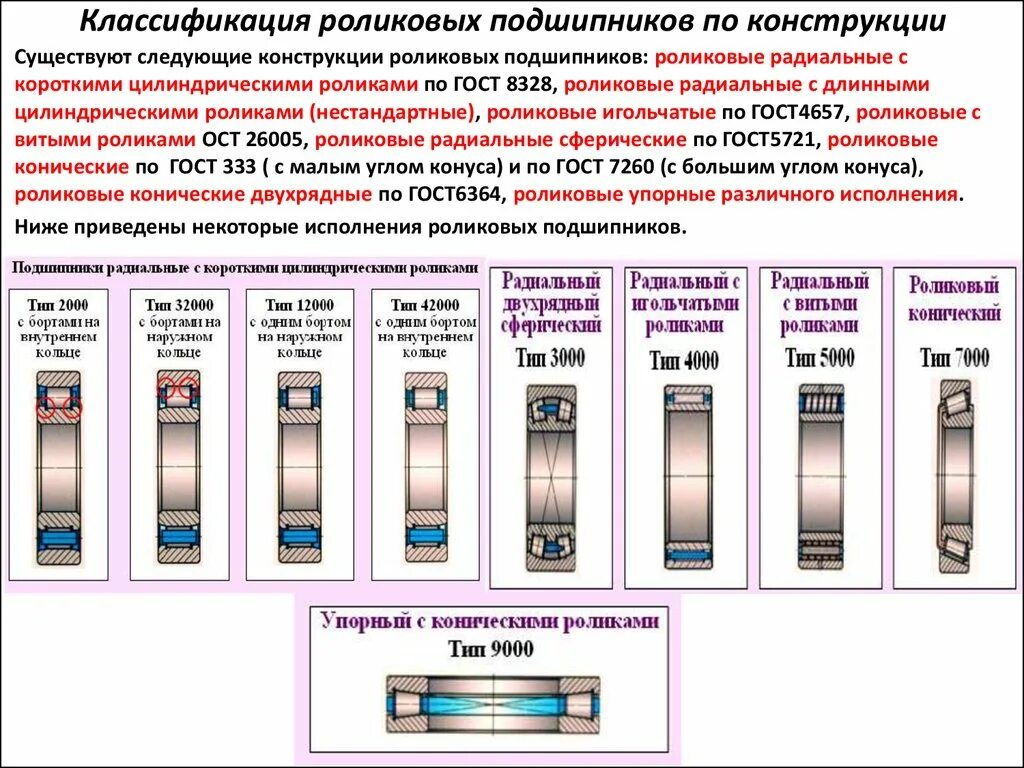 Смотреть как определить размер подшипника без маркировки Подшипники: виды, размеры, стандарты, маркировка