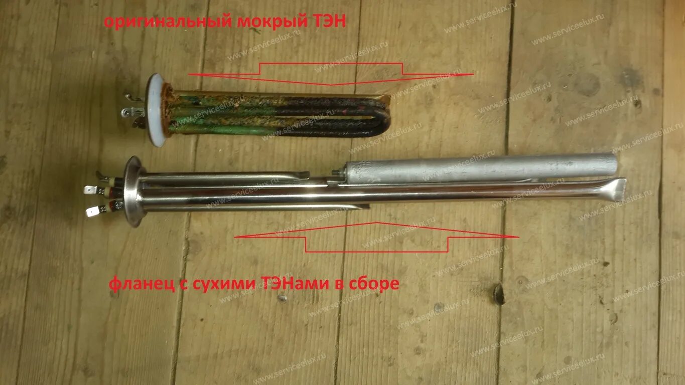 Водонагреватели сухой и мокрый тэн. Водонагреватели сухой и мокрый тэн