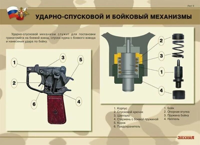 РПГ 7 ударно спусковой механизм. Прицельные приспособления РПГ 7. ТТХ ручного гранатомета РПГ 7. Устройство ударно спускового механизма РПГ 7. Как работает рпг