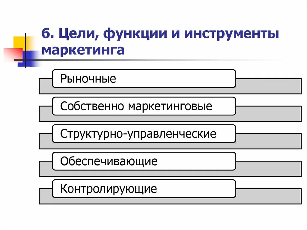 Собственно маркетинговые. Цели концепций маркетинга и инструменты. Инструменты предпринимательства. Структурно управленческие цели маркетинга. Функции и инструменты маркетинговой деятельности.