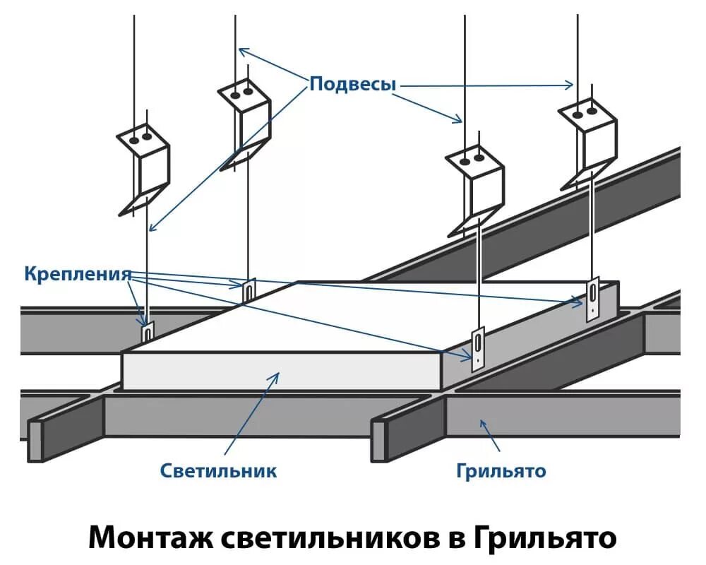 Как правильно установить подвес. Грильято узлы крепления. схема подключения светильников грильято. грильято 50х50 схема монтажа. грильято подвесной потолок схема монтажа.