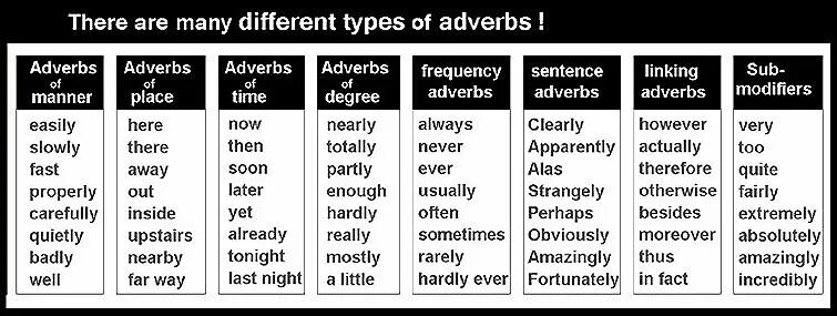 Really на английском. Adverbs of degree в английском языке. Adverbs of manner в английском языке. Adverbs of degree правило. Adverbs of degree степень.