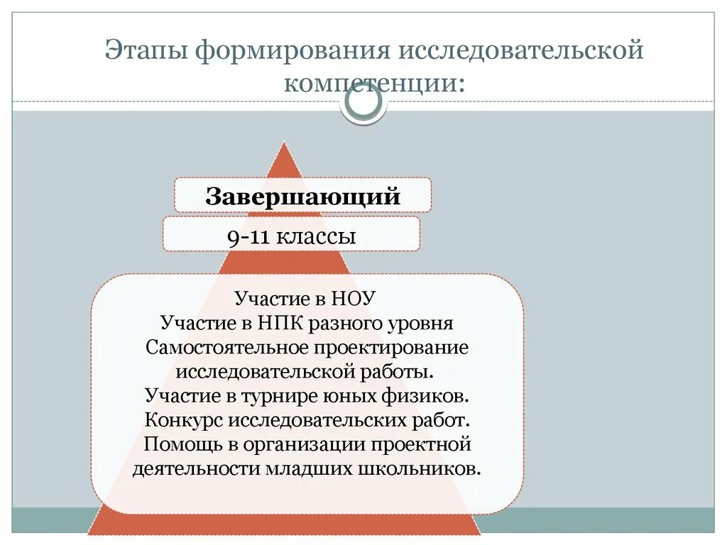 Компетенция стати. Этапы формирования исследовательских навыков. Этапы формирования компетенций. Исследовательские компетенции. Исследовательская компетентность это.