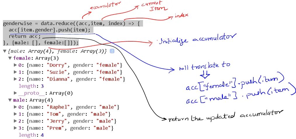 Метод объекта javascript. Методы массивов js. Массивы js примеры. Метод массива Push js. Массивы js шпаргалка.