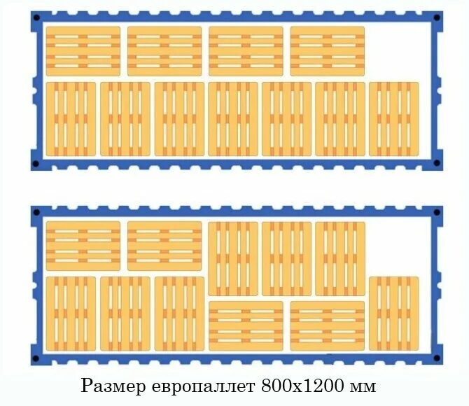 Сколько паллет в 40 футовом. Схема размещения паллет в 20 футовом контейнере. Загрузка европаллет в 20 футовый контейнер. Расположение европаллет в 20 футовом контейнере. Схема загрузки паллет в фуру 25 паллет.