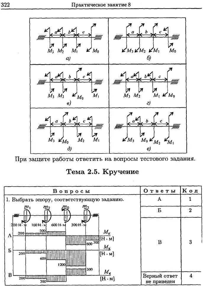 Расчетно графическая работа по механике. Техническая механика Олофинская практическая 2. РГР 2 по технической механике. Кручение техническая механика задачи. Расчётно графическая работа по технической механике 1 курс.