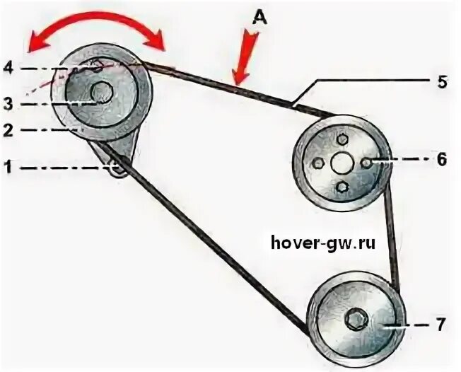 Ремни ховер н3. Hover h5 2,4 ремни генератора, кондиционера,ГУР. Ремень на гидроусилитель на Ховер н3. Натяжка ремня генератора Ховер н3. Ремень генератора Ховер н5 дизель 2.0 схема.