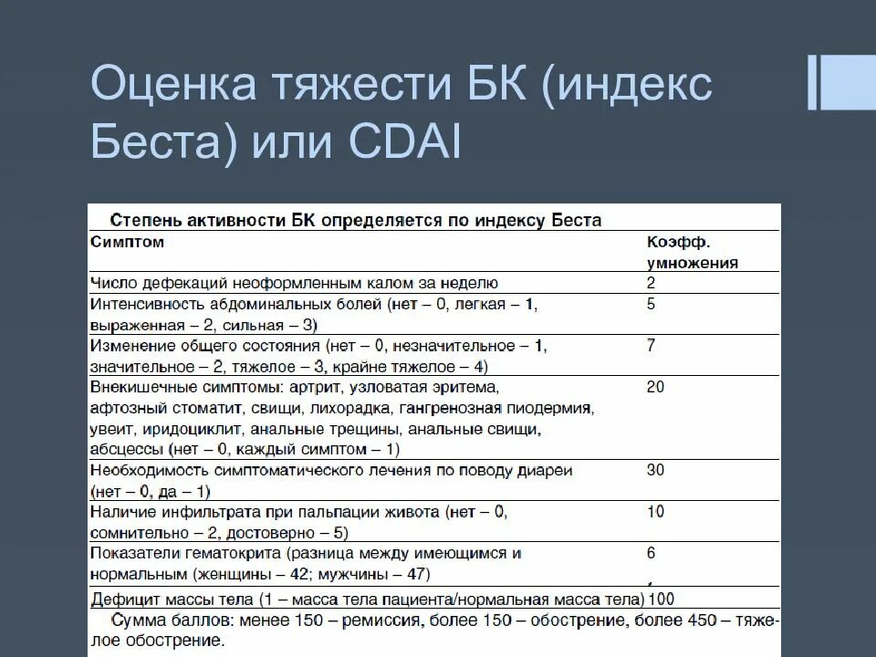 Болезнь крона тест с ответами. Показатель оценки тяжести болезни крона:. Индекс активности болезни крона. Болезнь крона классификация по индексу Беста. Болезнь крона классификация по активности.