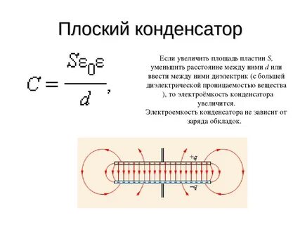 Из вертикально расположенного конденсатора