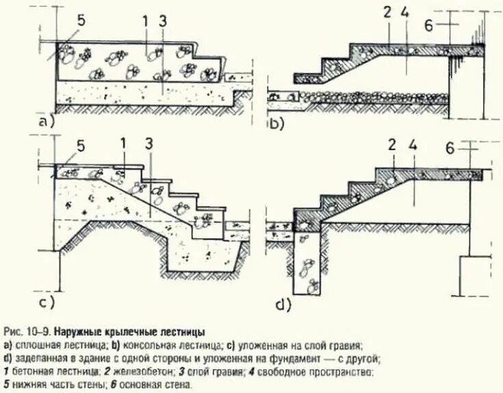Армирование монолитной лестницы крыльца. Опалубка для бетонной лестницы с забежными ступенями. Крыльцо на металлическом каркасе. Устройство наружных лестниц. Опалубка для бетонной лестницы на 2 этаж.