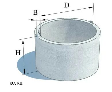 Кольцо бетонное 1.5 размеры