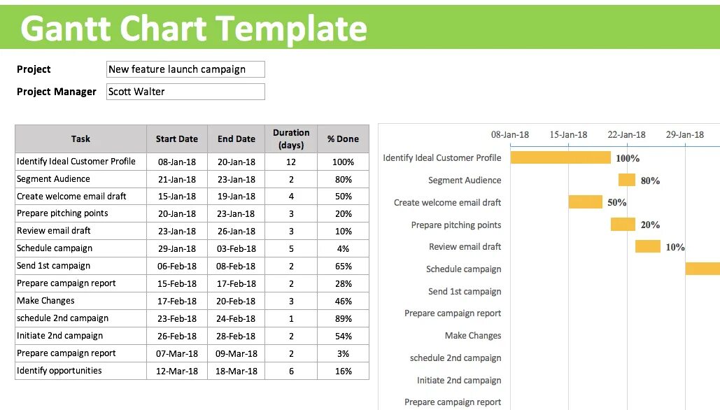 Project chart. Gantt chart. gantt chart template. gantt chart excel. gantt chart template excel.