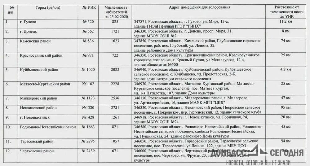 Участок для голосования по адресу брянск