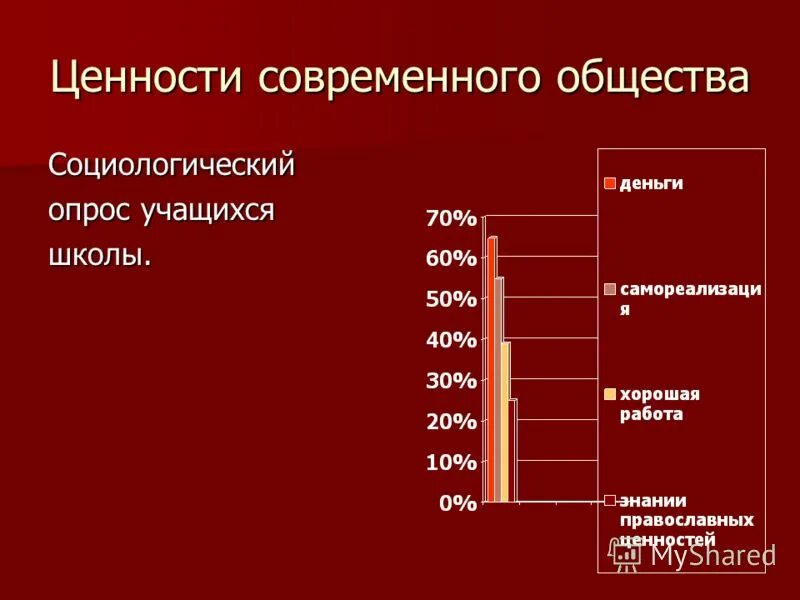 Основные ценности современного общества