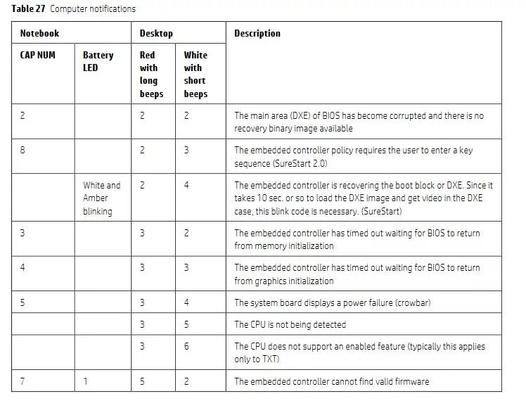 Коды ошибок абс вабко. Blink charging co logo. Блинк коды абс вабко. Таблица ошибок num lock и caps lock. Blink codes.