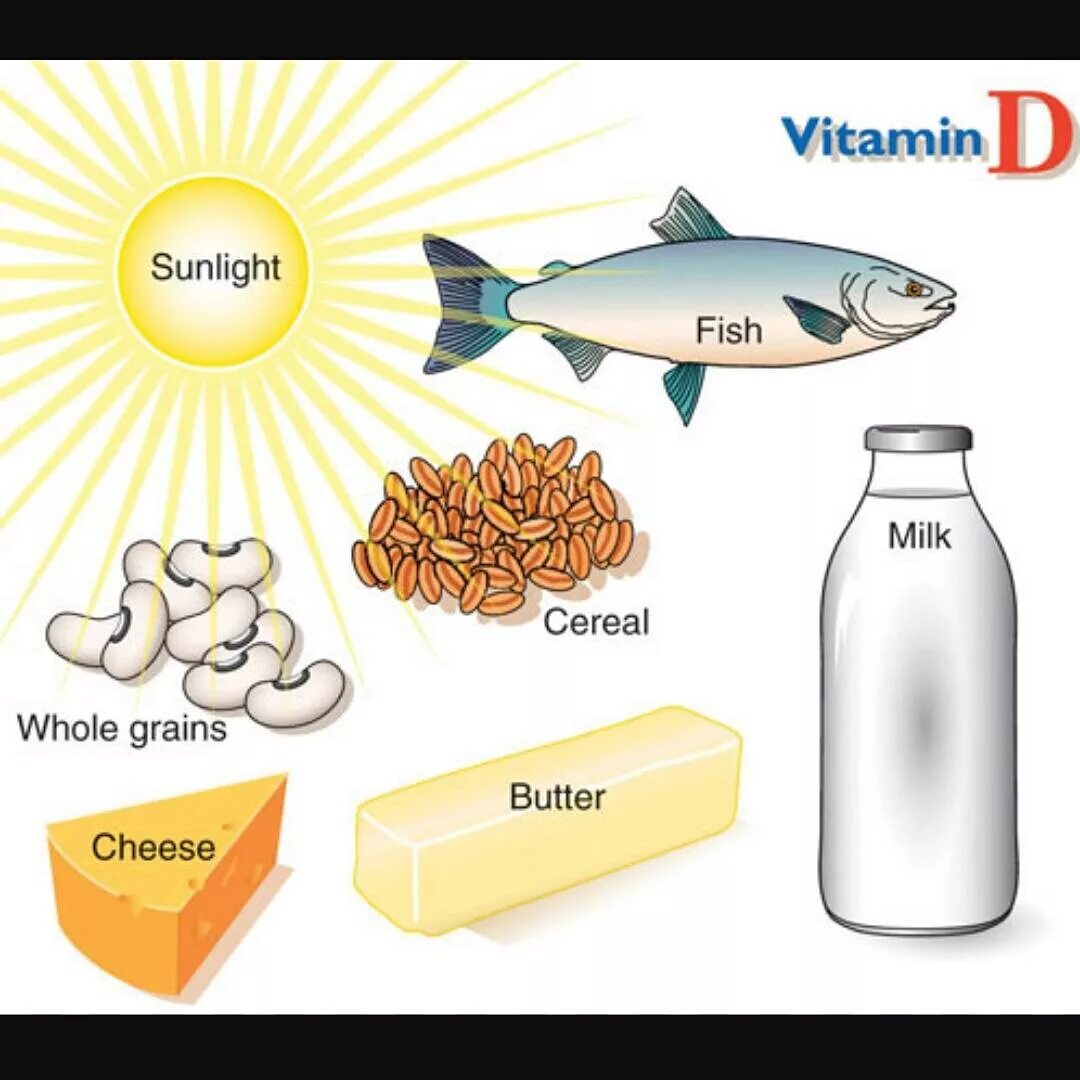 Чем помогает д3. Витамин д. Витамин d продукты. Источники витамина d. Витамин д содержится.