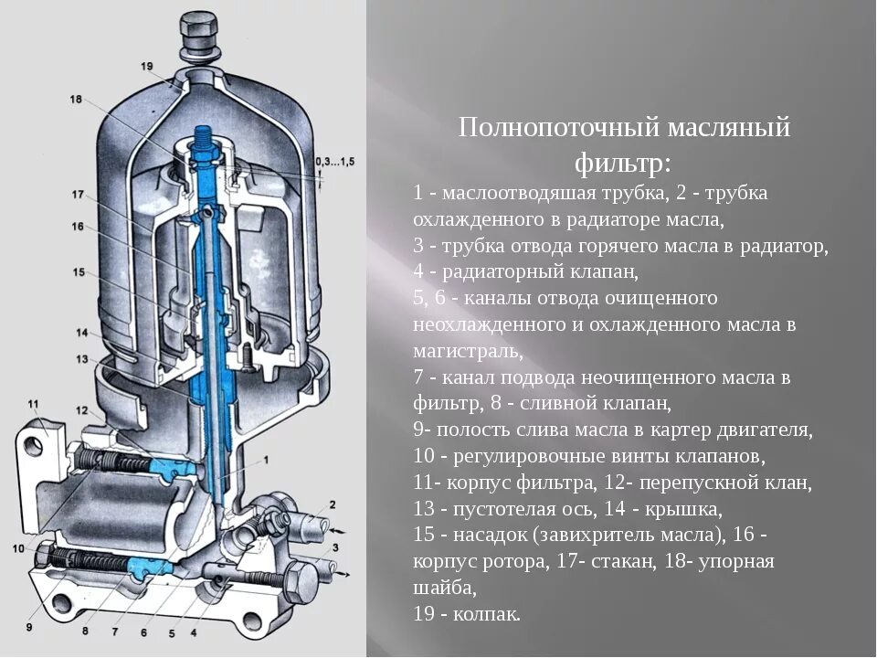 Фильтр центробежной очистки масла ЯМЗ 236. Полнопоточная система смазки двигателя. Клапан масляный ЗИЛ 130 компрессор. Центробежный фильтр очистки масла двигателя Урал 4320.