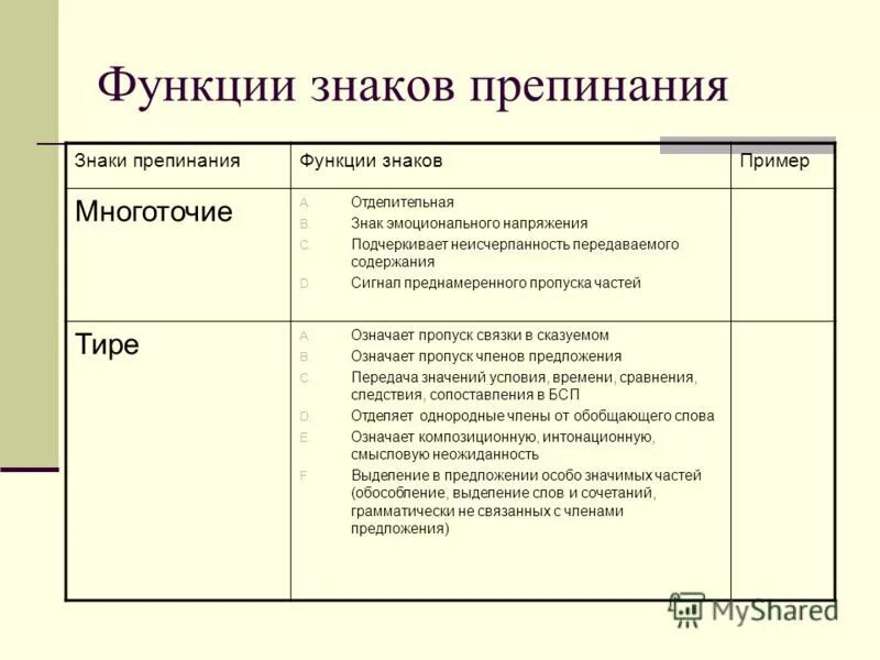 Функции каждого пропуска. Знаки препинания и их функции. Функции знаков препинания. Функции многоточия в русском языке. Многоточие это знак препинания функция.