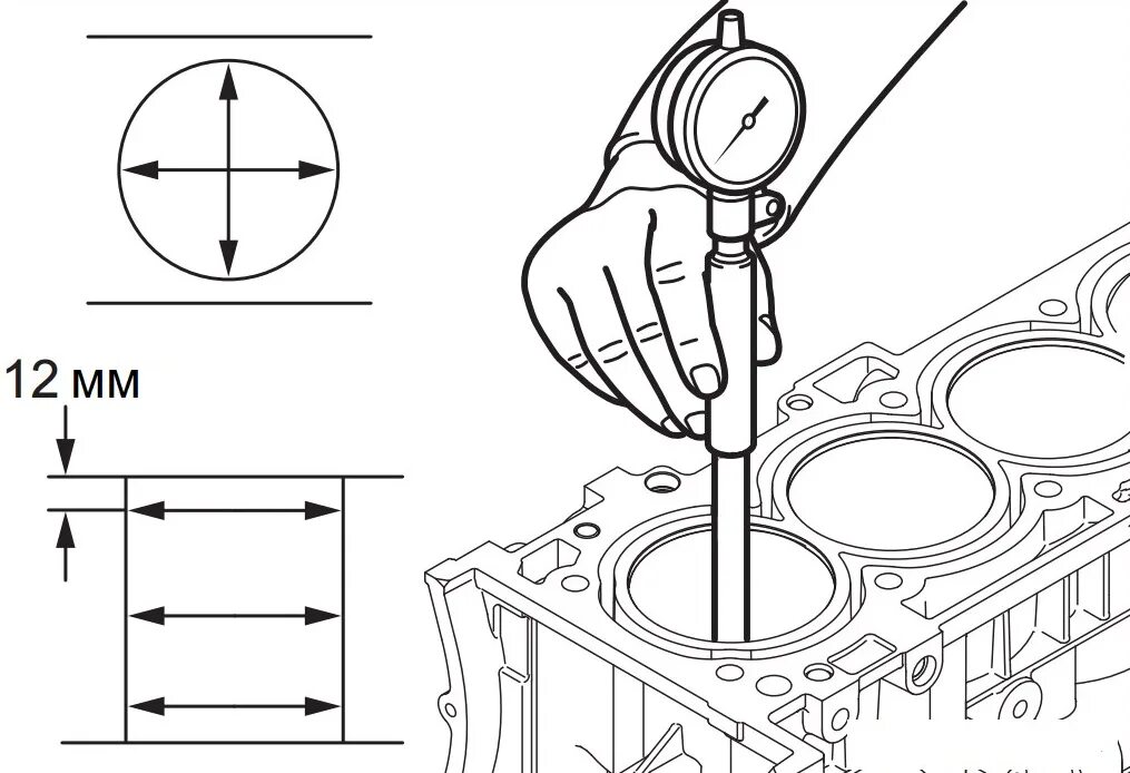 Как подобрать поршень к цилиндру. Замер блока цилиндров нутромером. Схема измерения диаметра гильзы цилиндра. Дефектовка гильзы цилиндра. Измерение диаметра цилиндра двигателя нутромером.
