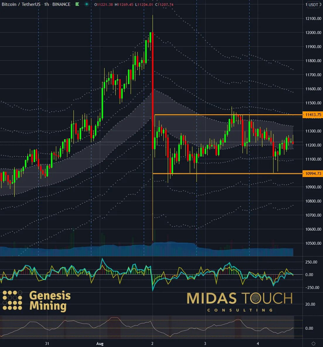 Курс рубля к юсдт. Что такое USDT на бирже. Доходность USDT. Скрины USDT. 3000 USDT.