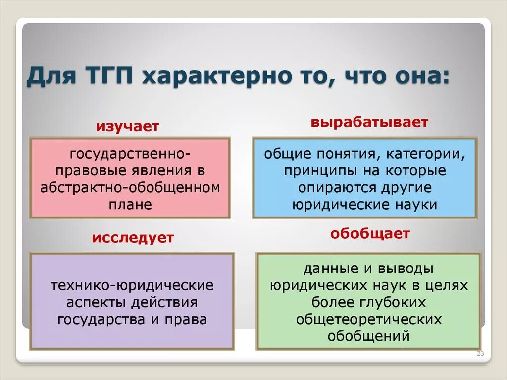 Изучение государственно правовых явлений. Понятие ТГП. Термины ТГП. Теория государства определение.