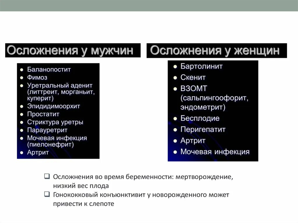 Инфекция половых путей у мужчин. Заболевания передающиеся половым путем осложнения. Последствия инфекций передаваемых половым путем.