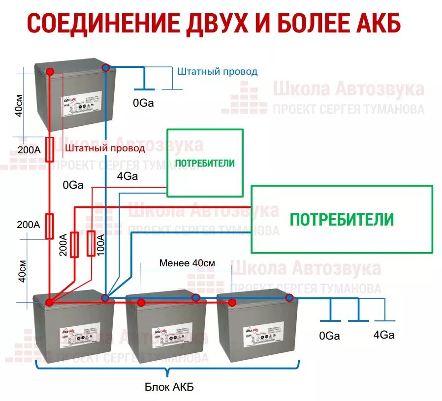 Соединение 3 аккумуляторов. Схема подключения второго АКБ. Схема подключения 2 АКБ В автомобиле. Схема подключения кабеля АКБ. Схема подключения двух АКБ для Автозвука.