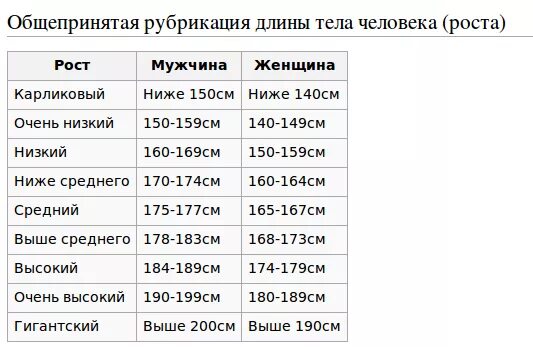 Средний рост. Средний рост человека. Средний рост девушек. Средний рост мужчины.