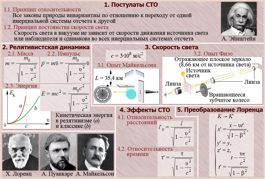 СТО специальная теория относительности Эйнштейна. Теории Эйнштейна в физике. Специальная теория относительности 11 класс физика. СТО специальная теория относительности формулы.