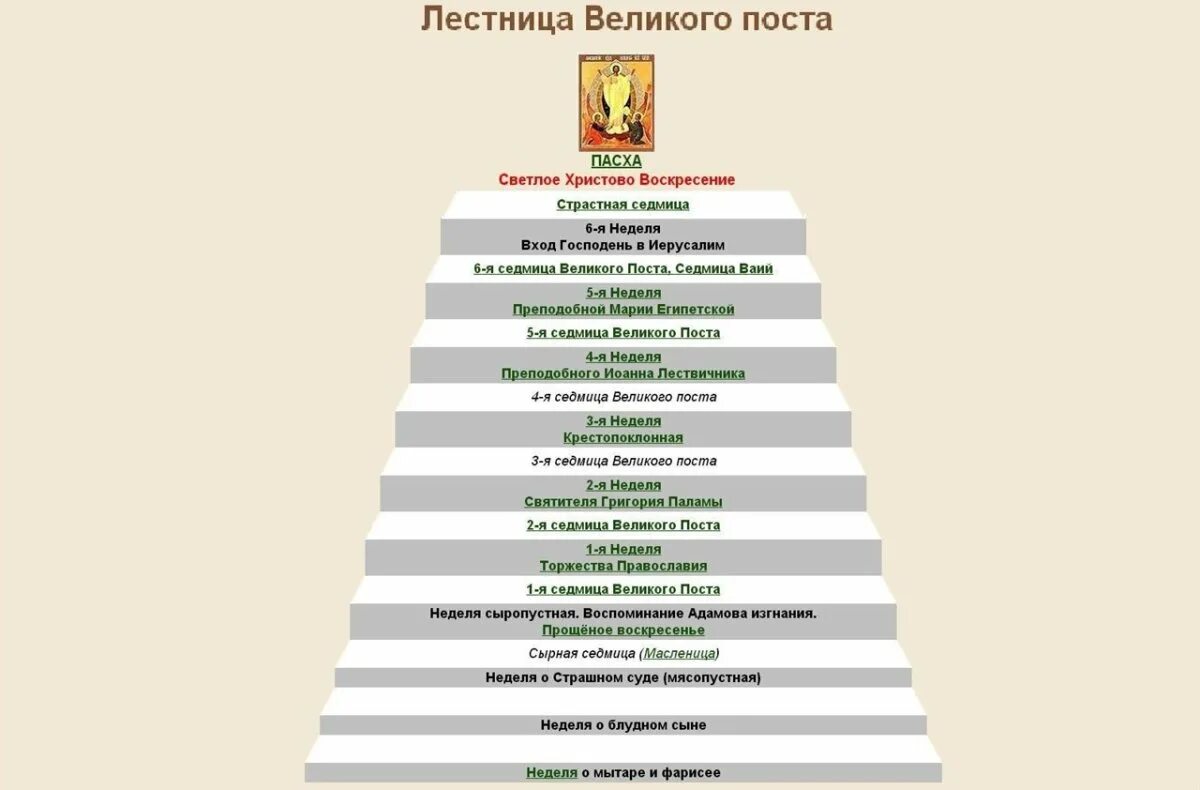 Великий пост тест. Схема первой недели Великого поста служба. Схема служб первой седмицы Великого поста. Лестница Великого поста. Недели великоготпоста.