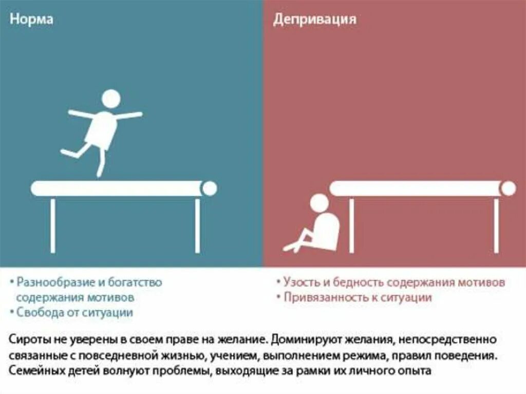 Депривация взрослых. Социальная депривация. социальная депривация у детей. психическая депривация. депривация примеры.