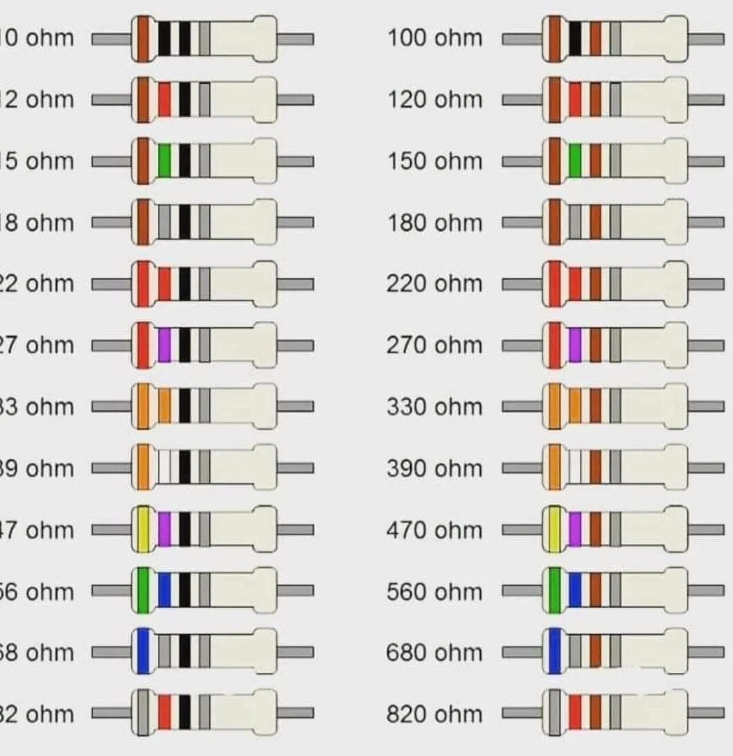 Резистор 1. 3 килоома. 2 ом 1 вт. 4r7k резистор. Резистор 8.