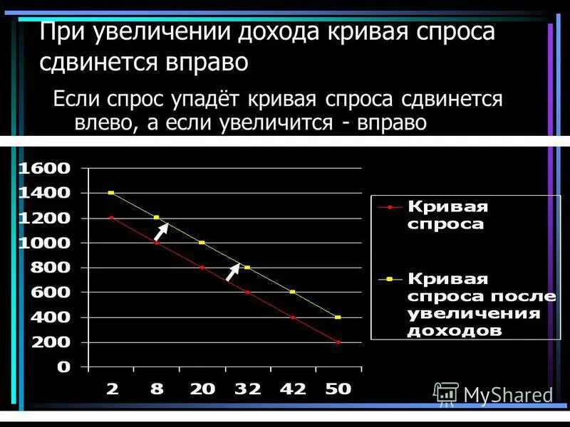 Рассчитать величину спроса. Спрос находится в обратной зависимости от цены. Факторы влияющие на величину спроса.