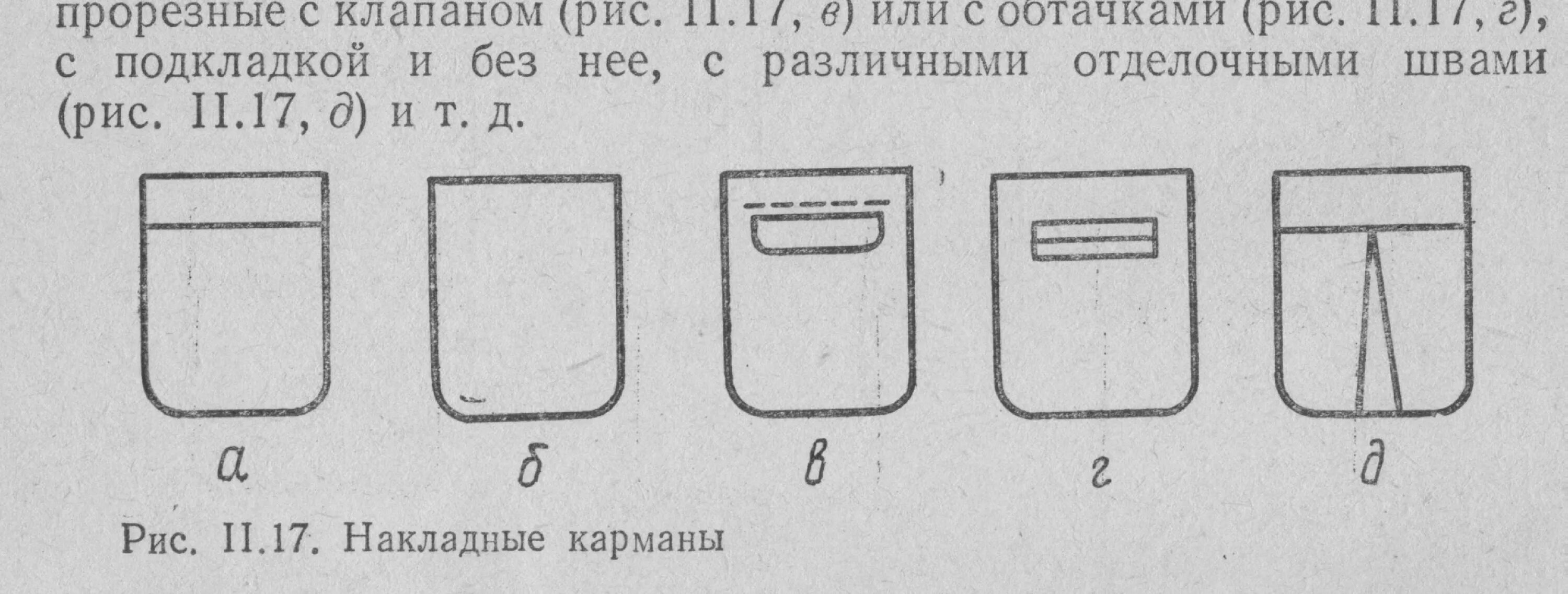 Накладные карманы