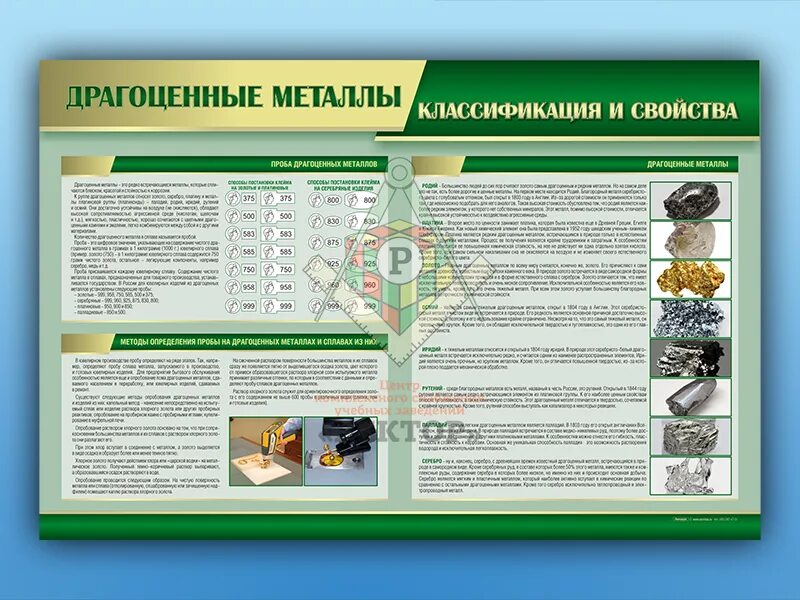 Драгоценные металлы отрасль. Классификация драгоценных металлов. драгоценные металлы классификация и свойства. классификация благородных металлов. драгоценные металлы и сплавы классификация.