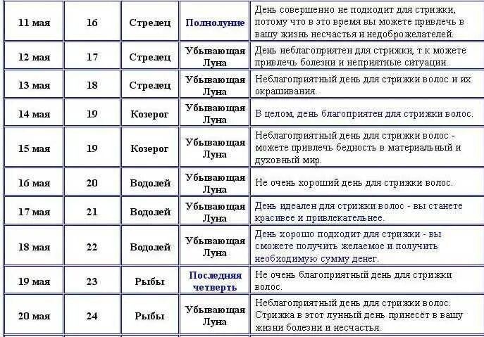 Картинки КАЛЕНДАРЬ БЛАГОПРИЯТНЫХ СТРИЖЕК НА ИЮЛЬ