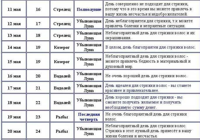 Можно ли подстригаться в пост. Удачные числа для стрижки волос. Благоприятные числа для стрижки волос. Стрижка волос по лунному календарю. Лунный календарь стрижек.