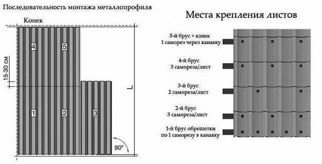 Сколько надо саморезов. Схема монтажа профнастила с20. Схема крепления профлиста н60. Схема монтажа профлиста с20 на кровлю. Схема крепления кровельного профлиста.