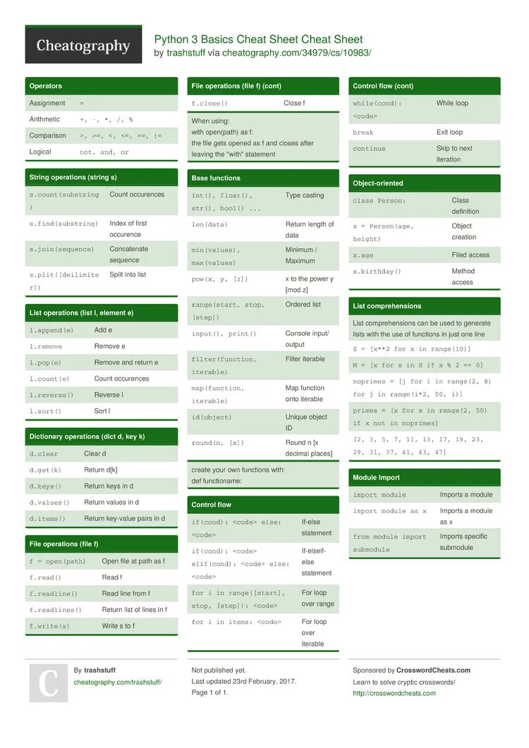 Python sheets. Python cheat sheet. python string cheat sheet. python 3 pillow cheatsheet. python coding cheat sheet - code conquest.