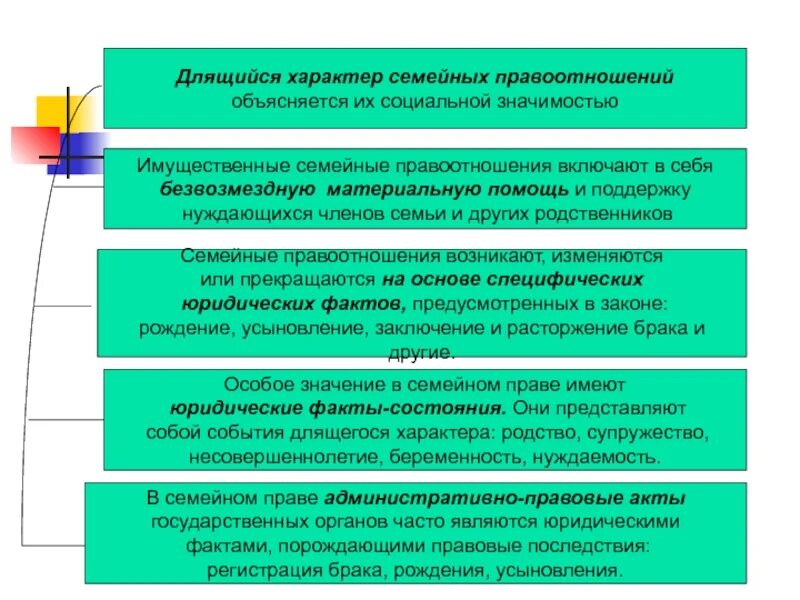 Правоспособность субъектов семейных правоотношений. Юридический факт семейных правоотношений. Классификация юридических фактов в семейном праве схема. Юридический факт семейных правоотношений. Юридические факты в семейном праве и их виды.