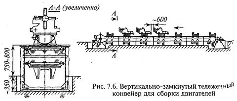 Вертикально замкнутый