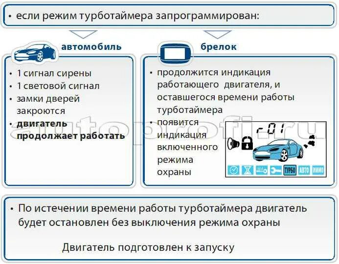 Отключить таймер шерхан. Выключить турбо таймер Шерхан 5. Сигнализация Шерхан магикар 5 турботаймер. Режим тубо Шихан магикар 5. Шерхан 5 отключить турботаймер.