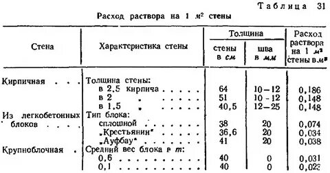 Расход раствора на кирпичную кладку