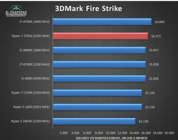 Ryzen 5 поколения. Ryzen 6000u. Ryzen 7 2700x. R7 2700.